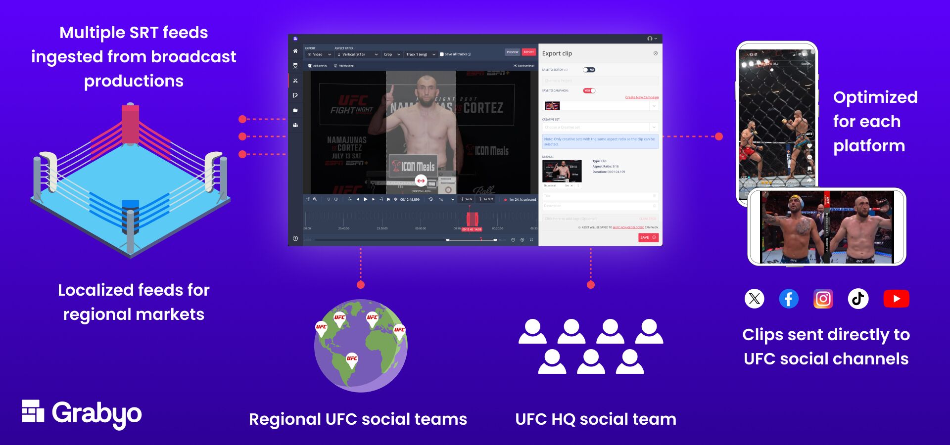 Ufc Remote Production WWE, UFC and PBR reach over half a billion fans worldwide with social ...